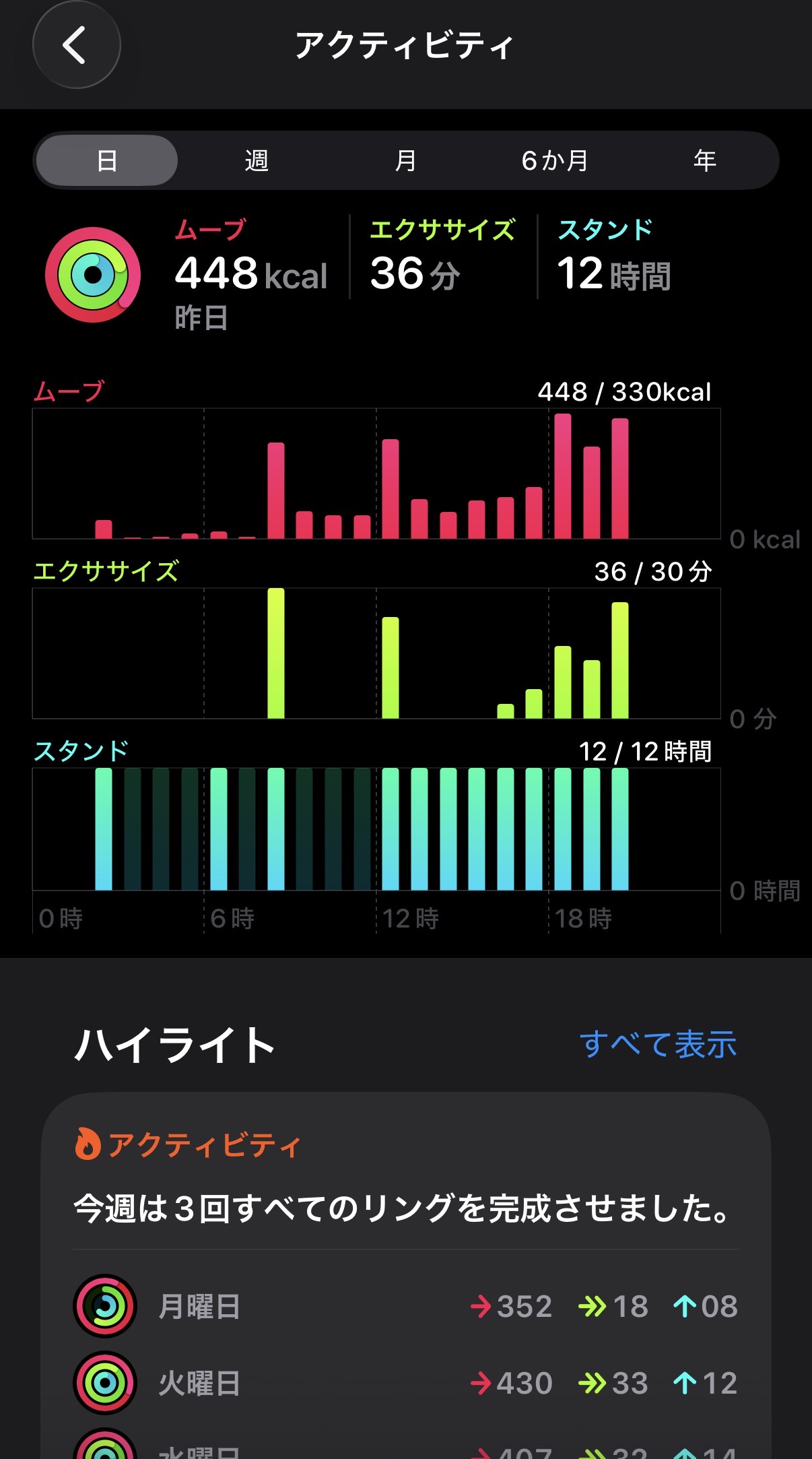 日毎、１週間毎などの成果が一覧で表示される（これはiPhoneの画面）