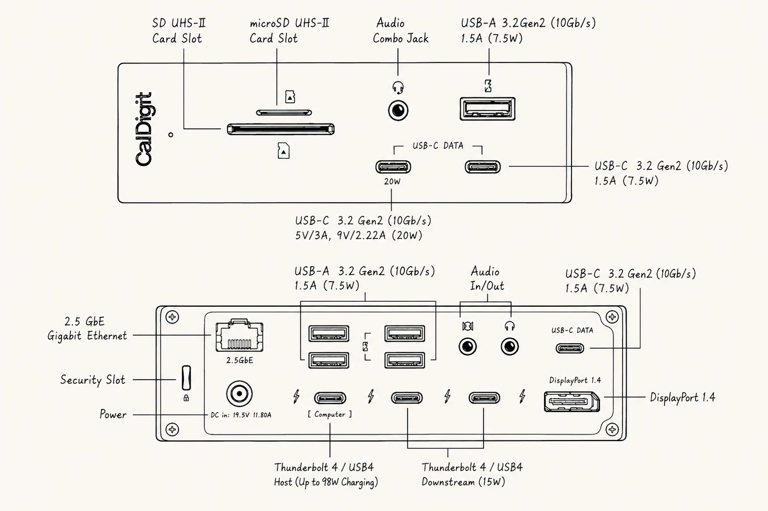 CalDigit TS4のポート配置。USB-Aが5口と多くThunderbolt 4世代、ホスト給電は98W
